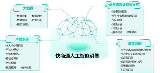 快商通榮登36氪“企服金榜-智能客服最佳解決方案”，以技術(shù)創(chuàng)新驅(qū)動(dòng)服務(wù)新范式